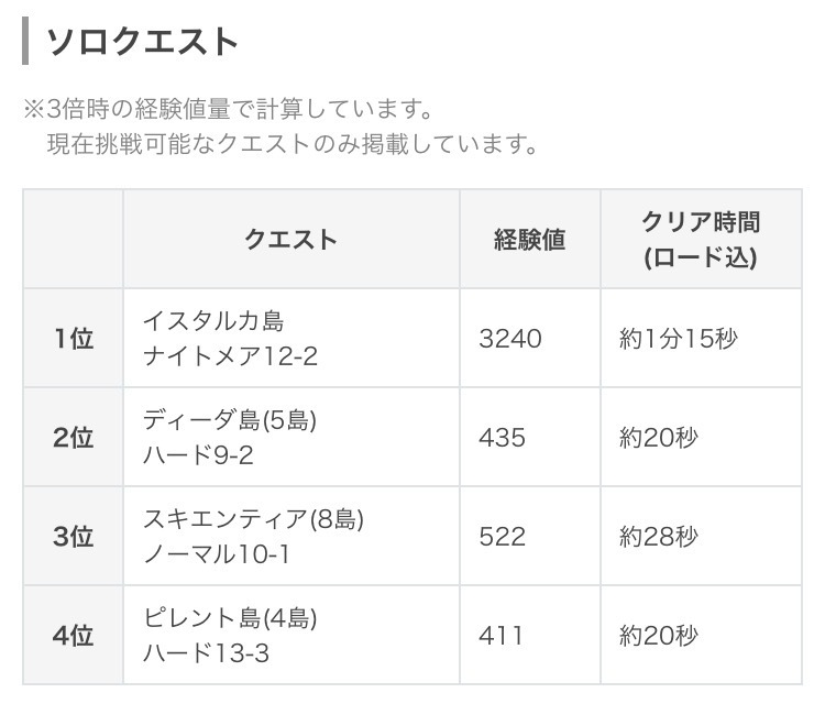 ランク上げは獲得経験値3倍の今がチャンス 翔葉の白猫プロジェクトのんびりblog